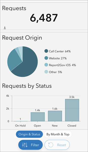 Dashboard mobile view